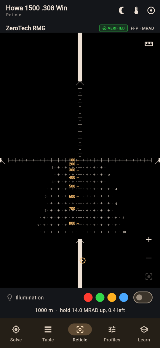 Reticle view with holdover marks for the current rifle